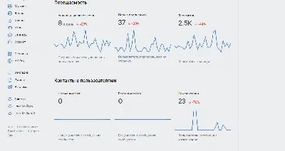 Опросы в ВК – как их делать и правильно использовать