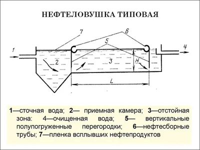 Нефтеловушка | Стройка