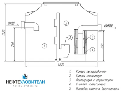 Нефтеловушки - Очистка сточных вод от нефтепродуктов - Нефтеуловители и  нефтеловушки