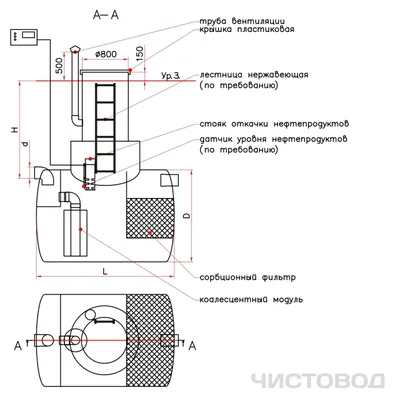 Чистовод — производитель РБ Бензомаслоотделитель для ливневой канализации  автономных очистных сооружений канализации