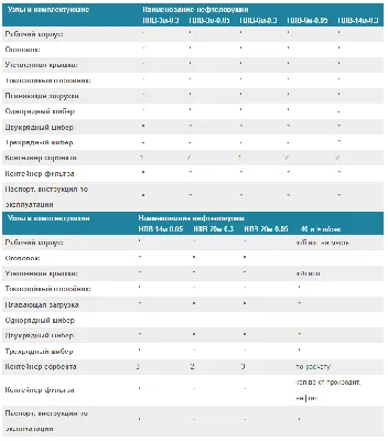 Купить Дренажная ловушка (нефтеловушка для бензовозов) PRO-OIL 80см х 80см в