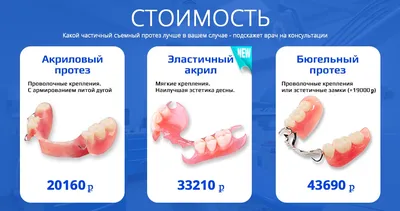 Нейлоновые протезы съемные в стоматологии в Москве - цена полных или  частичных мягких эластичных протезов от 28 000 руб. Отзывы