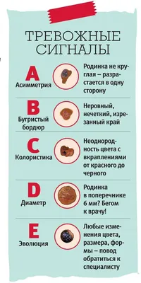 РОДИНКА ХОРОШАЯ И ПЛОХАЯ. Китайское искусство чтения лиц. | Physiognomika |  Дзен