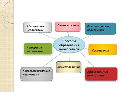 Неологизмы ч.2: юзер-кейсы гаджетов | Неучпоп | Дзен