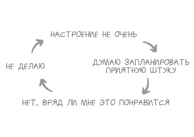 Иллюстрация 8 из 11 для Стань хозяином своих эмоций. Как достичь желаемого,  когда нет настроения - Тибо Морисс | Лабиринт - книги. Источник: Польянюк  Наталья Владимировна