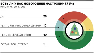 Почему нет новогоднего настроения? Комикс | Комикс Кот Вулкан и дальнобой |  Дзен