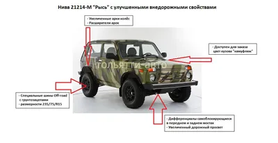 Купить комплект обвеса Рысь для Лада 4х4 (Нива) 21213, 21214