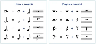 Мензуральная нотация | это... Что такое Мензуральная нотация?
