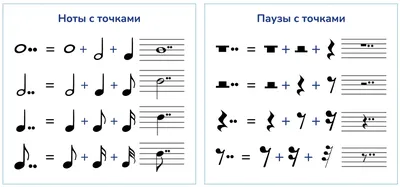 Знаки, увеличивающие длительности нот | Solfox | Дзен