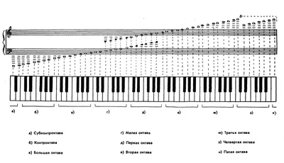 Саша играет ноты – Александр Ночин Sheet music for Piano (Solo) |  Musescore.com