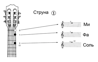 Зимняя соната» — уютная музыка для фортепиано / несложные ноты с  аппликатурой — ЧТО ИГРАТЬ?