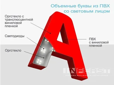 Объемные буквы: изготовление объемных букв в Воронеже - РПК \"ГорРеклама\"