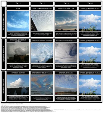 Картинки облачка - 80 фото
