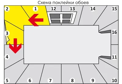 Поклейка обоев в Мытищах - быстро, но качественно