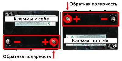 Отличия аккумуляторов с прямой и обратной полярностью