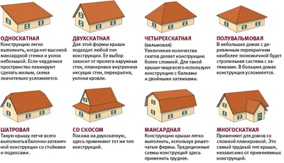 Разновидности крыш для домов с мансардой – виды и типы кровли,  проектирование мансарды