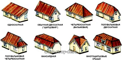 Виды крыш загородных домов: фото - варианты, формы и типы конструкций