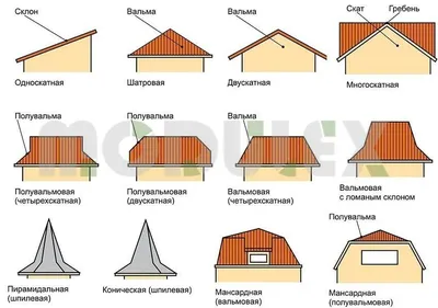 Образцы крыш домов фото фотографии