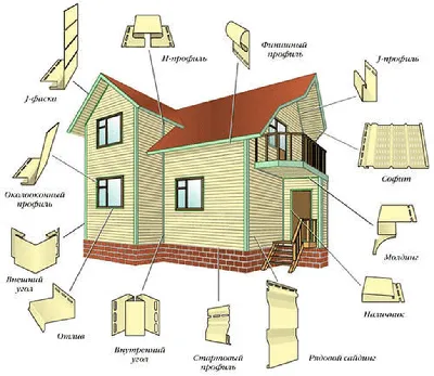 Как обшить дом сайдингом - отделка дома сайдингом своими руками