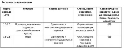 Горчица полевая Однолетние и двулетние двудольные сорняки | Syngenta