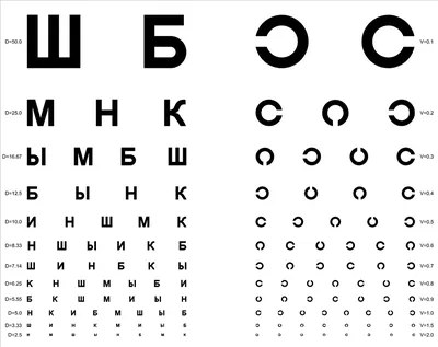 Как найти \"своего\" офтальмолога - Мій Офтальмолог
