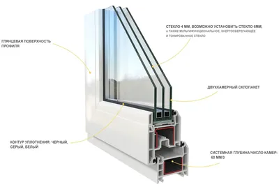 Rehau Grazio - производство и установка пластиковых окон Рехау Грацио -  Москва | Окна Экватор