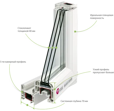 Окна Рехау - пластиковые окна из ПВХ профиля REHAU в Минске