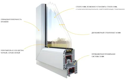 Пластиковые окна ПВХ Rehau (Рехау) в Калуге купить, цена