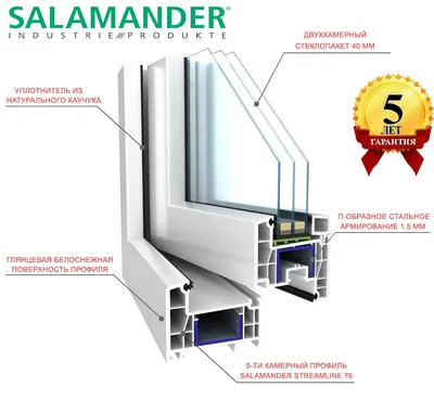 Окна SALAMANDER в Одессе — купить пластиковые окна саламандра по лучшим  ценам, высокое качество, большой выбор, гарантия в интернет-магазине Okna  City -Окна