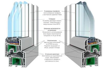 Окна Саламандер Блюеволюшен со скидкой до 30% | SLI Door