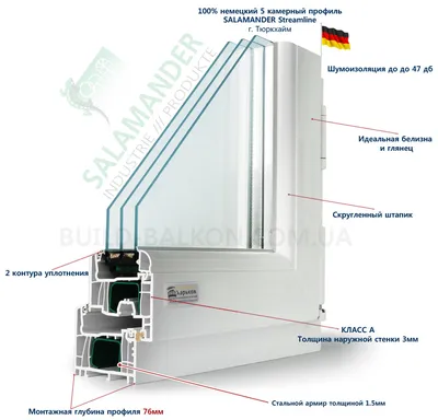 Окна #SALAMANDER в цвете антрацит с тройным мультифункциональным стеклом и  немецкой фурнитурой #Siegenia Компания #Айтер - Ваш надёжный… | Instagram
