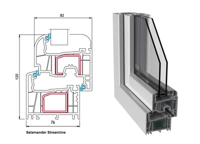 Пластиковые окна Salamander — качественный оконный профиль Саламандер