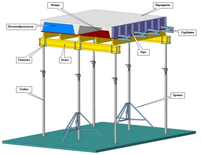 Опалубка перекрытий на телескопических стойках
