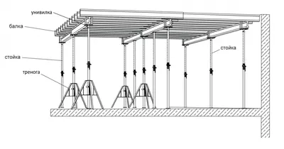 Опалубка перекрытий в аренду для строительства в Санкт- Петербурге.