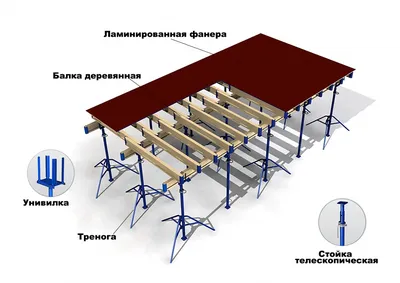 Комплект опалубки перекрытий в аренду