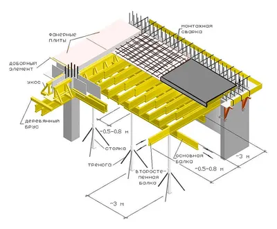 Объемная опалубка перекрытий – купить по низким ценам | Промышленник