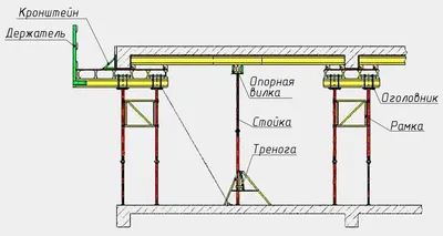 Опалубка для межэтажных перекрытий цена в Москве