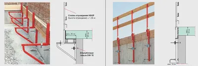 Аренда опалубки перекрытий в Санкт-Петербурге | FORTRENT