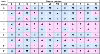 Китайская таблица, по которой раньше предсказывали пол ребенка | Пикабу