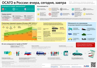 Можно ли застраховать машину по ОСАГО без прав: на кого оформляется  страховка, если у хозяина нет водительского удостоверения |  GidPoStrahovke.ru | Дзен