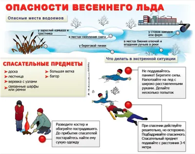 Осторожно, тонкий лед - безопасность в природной среде! » Детский сад №170