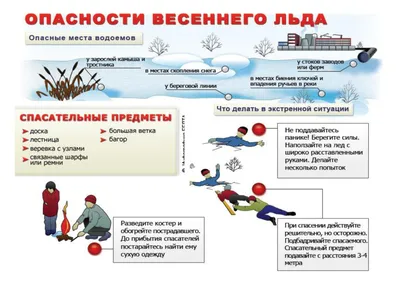 Осторожно тонкий лед! С холодами возрастает число несчастных случаев:  простые правила безопасности / Новости / Городской округ Мытищи