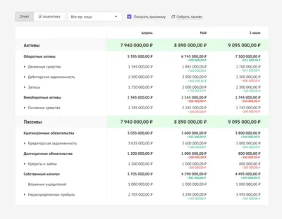 Отчет об использовании иностранных товаров: срок сдачи истекает 7 августа.