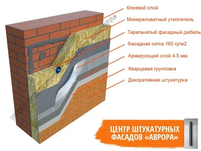 Утепляем наружные стены пенопластом