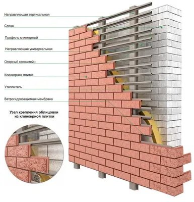 Что такое клинкерная плитка. Плюсы и минусы купить по выгодной цене |  KLINKERPROM.RU