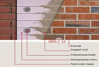 Клинкерная плитка для отделки фасада: выбор и укладка