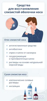 Отёк носа после ринопластики: советы от хирургов | Доктор Росс