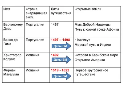 Этот день в истории: 1492 год — официальное открытие Америки Колумбом —  EADaily, 12 октября 2019 — История, Новости из стран Африки