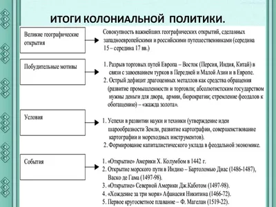 Краткий курс по всеобщей истории - Великие географические открытия. Завоевание  Америки - YouTube