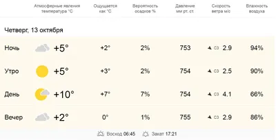 Открытка: «Отличной пятницы» — для тебя